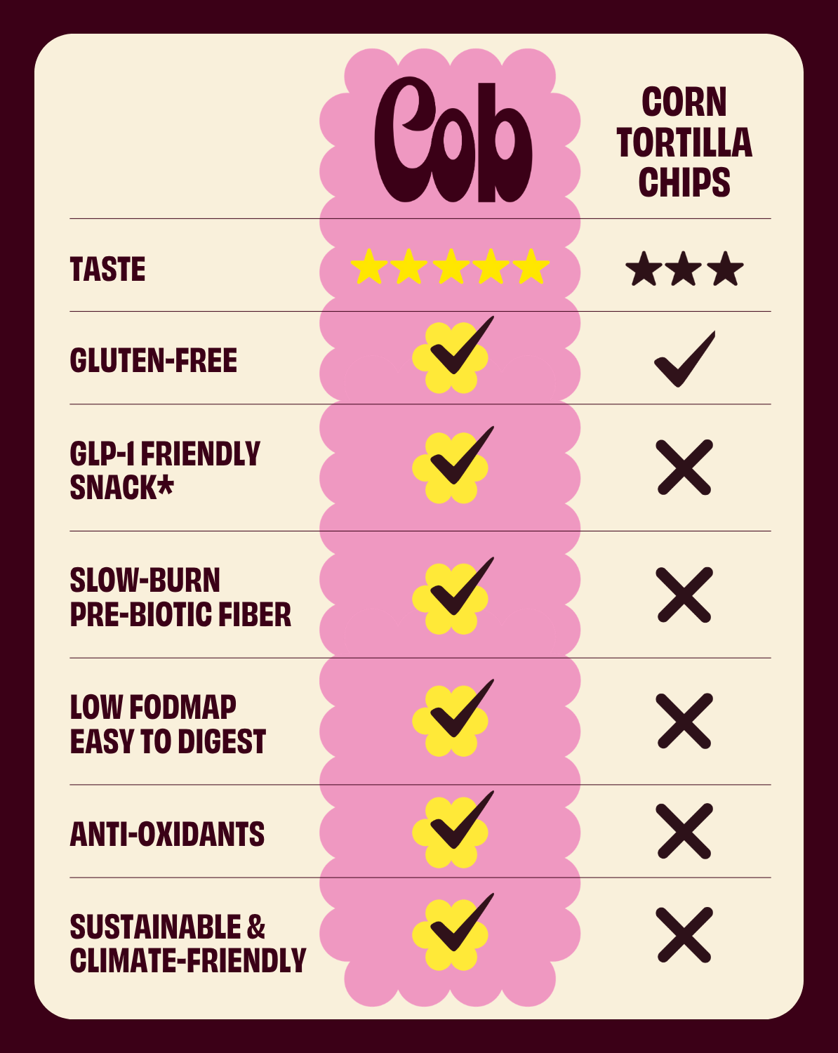 Tortilla Chip